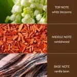 White Blossom & Sandalwood - Bamboo Wax Melt